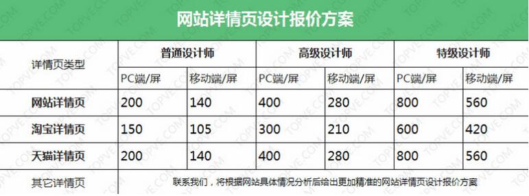 北京網(wǎng)站建設(shè)報價方案