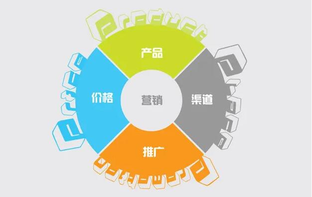 營銷型網(wǎng)站建設(shè)必須了解的注意事項