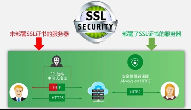 ssl證書等級區(qū)別及SSL認證工作原理優(yōu)點說明