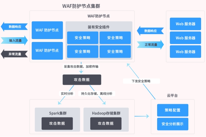 服務(wù)器如何防御攻擊?服務(wù)器的四種常見(jiàn)攻擊是什么?